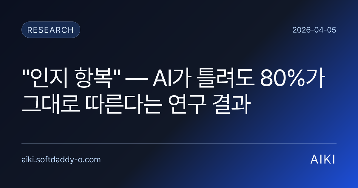 "인지 항복" — AI가 틀려도 80%가 그대로 따른다는 연구 결과
