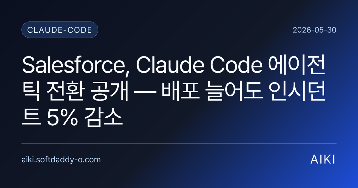 Salesforce, Claude Code 에이전틱 전환 공개 — 배포 늘어도 인시던트 5% 감소