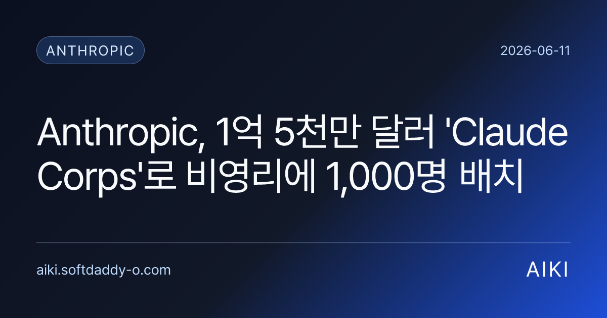 Anthropic, 1억 5천만 달러 'Claude Corps'로 비영리에 1,000명 배치