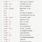 TranslateGemma-12B, 자막 번역에서 프론티어 LLM 5개를 이겼다 — 단 한 가지 함정