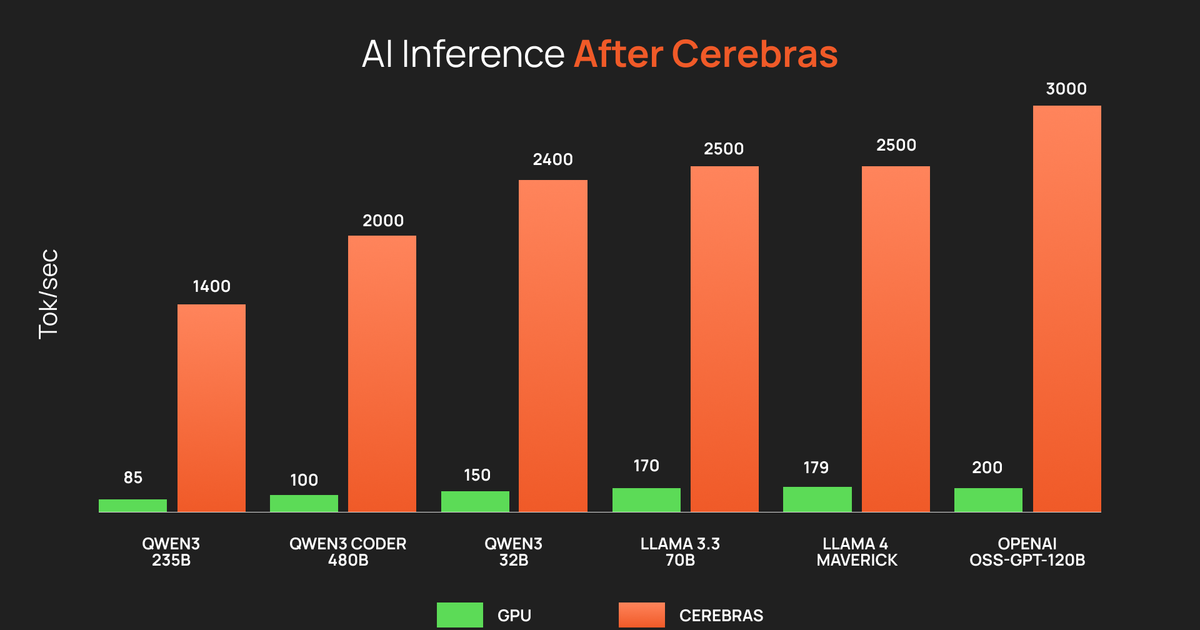 DeepLearning.AI, Cerebras 칩에서 1500토큰/초 내는 LLM 앱 강의를 열었어